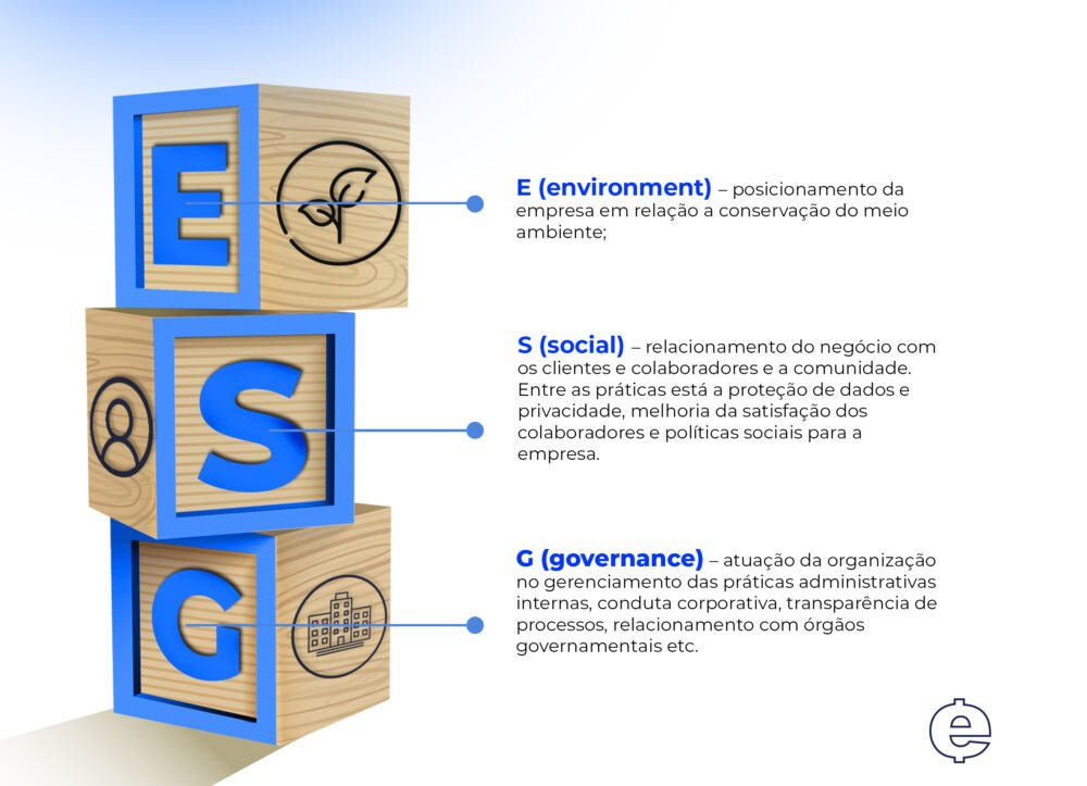 ESG
